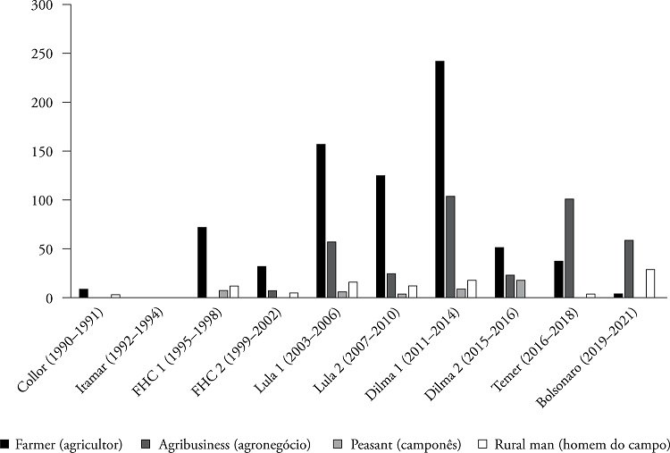 “One Single Agriculture” Dismantling Policies and Silencing Peasant
