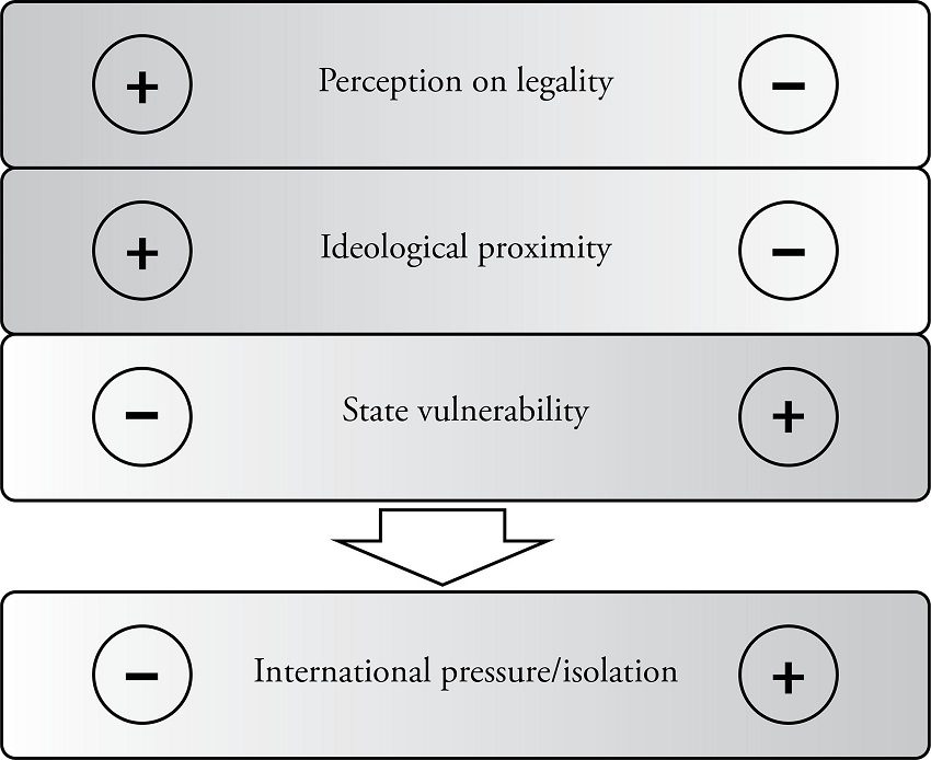 – International response to impeachments