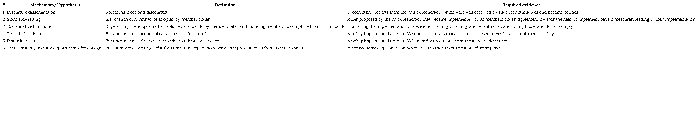 &ndash; Hypotheses: instruments to diffuse policies and required evidence