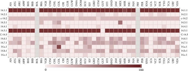 Availability of comparable data of SDG 14 indicators for the follow-up of the 2030 Agenda (%)