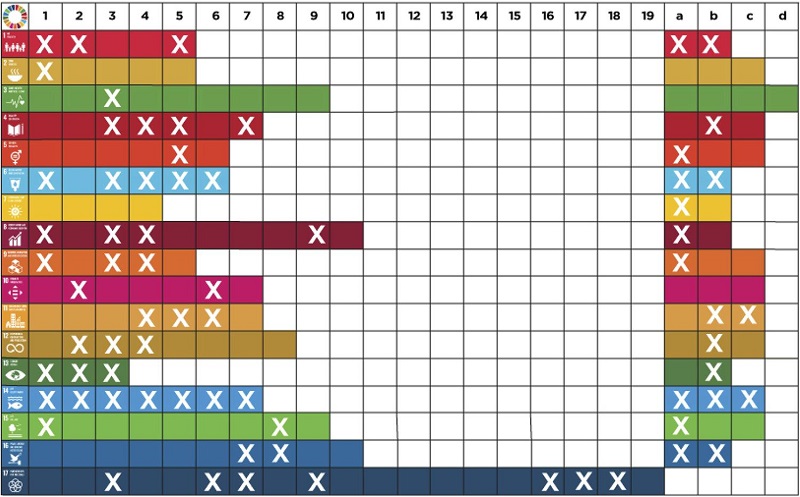 The blue economy in the 2030 Agenda