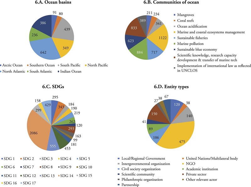 Ocean commitments in the context of the UN Ocean Conference, 2023