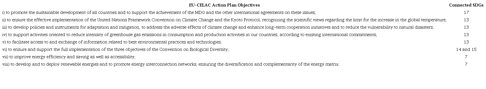 EU-CELAC Sustainable Development objectives and connected SDGs