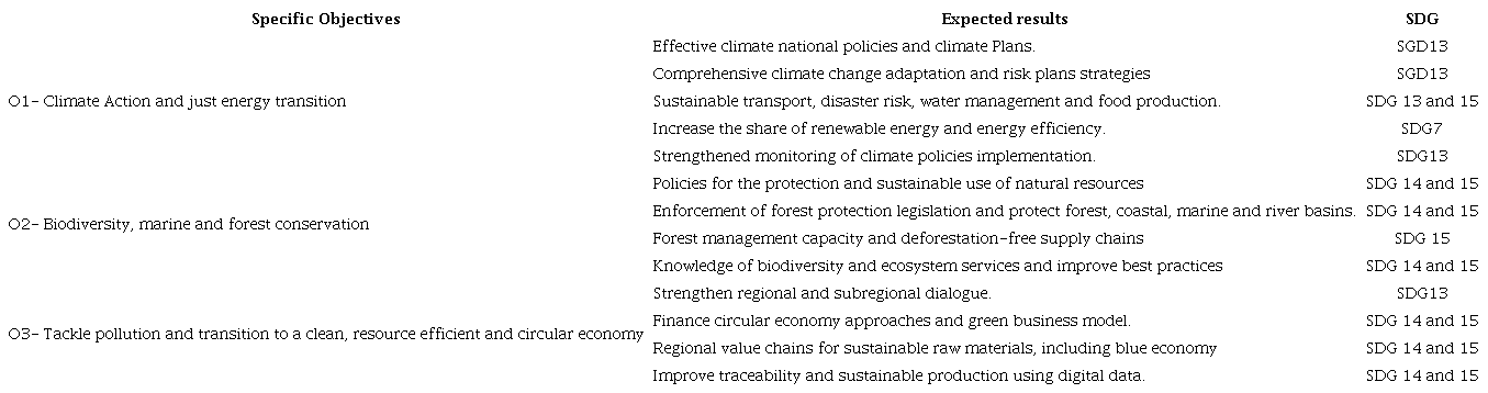 Pan-America priority on Green transition.