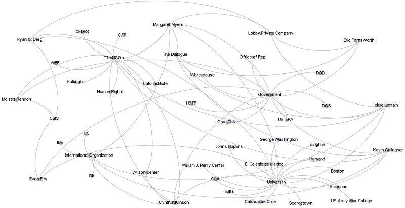 Main authors and their professional profile