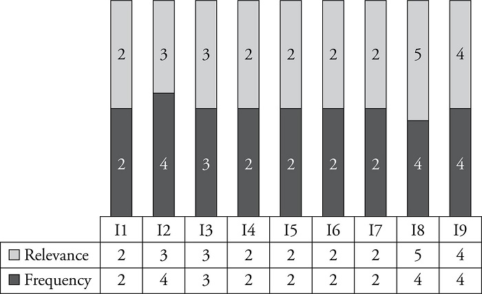 BSC-Defense &ndash; Dimension Foment