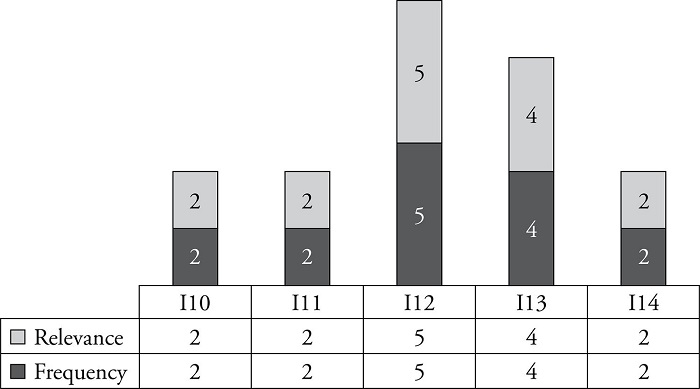 BSC-Defense &ndash; Dimension Market
