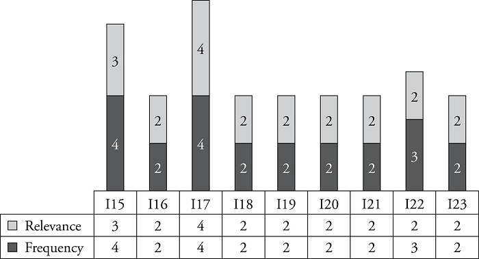 BSC-Defense &ndash; Dimension Innovation