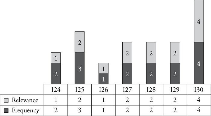 BSC-Defense &ndash; Dimension Cooperation