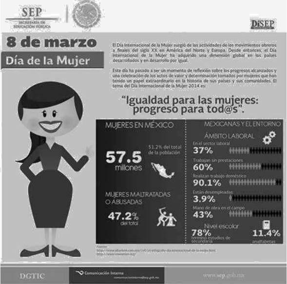 Igualdad para las mujeres: progreso para todas las personas