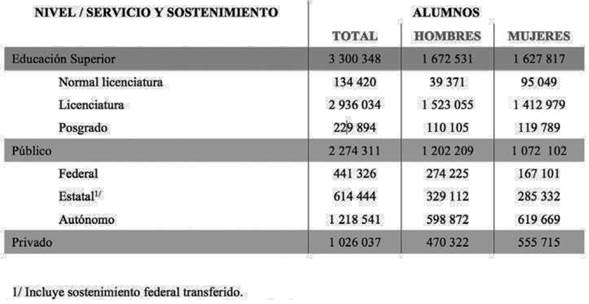 Estad&iacute;stica de educaci&oacute;n superior. Ciclo escolar 2012-2013
