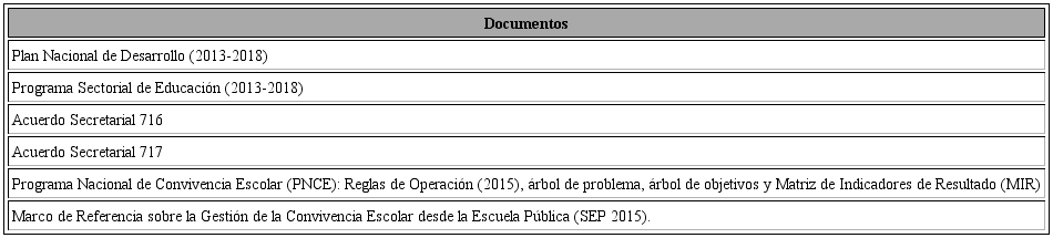 Unidades de an&aacute;lisis