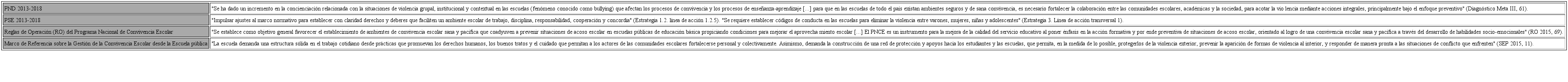 Ejemplos textuales de los documentos sobre l&iacute;neas de abordaje de la convivencia