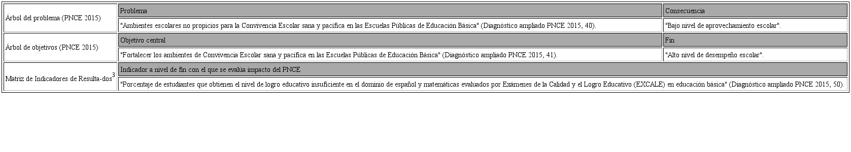 Concepci&oacute;n de atenci&oacute;n de la convivencia desde un marco de gesti&oacute;n estrat&eacute;gica
