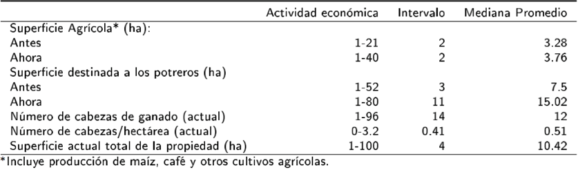 Matriz de cambios de la cobertura del suelo en la cuenca r&iacute;o Sabinal de 1992 al 2009.