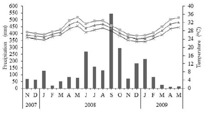 Monthly precipitation and temperature data of the experimental site. J=january, F=february, M=march, A=april, M=may, J=june, J=july, A=august, S=september, O=october, N=november, D=december.