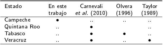 Distribuci&oacute;n de Utricularia purpurea.