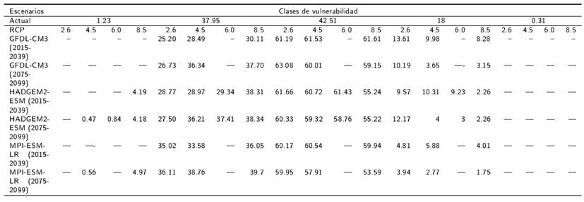 Resultados de los parámetros físicos in situ, físico-químicos, bacteriológicos y de metales del cauce principal del río Papagayo en la época de secas y lluvias.