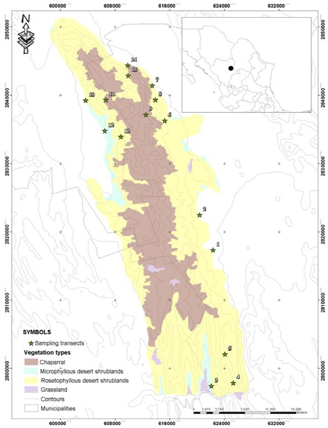 Vegetation types of the Sierra del Rosario and location of the sampling transects.
