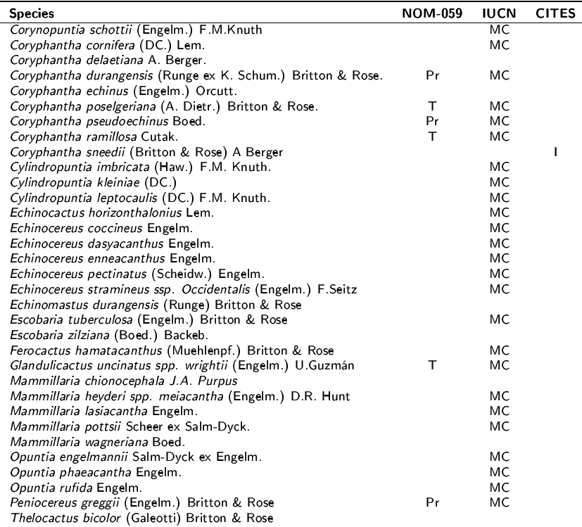 List of cactus flora of the Sierra del Rosario.