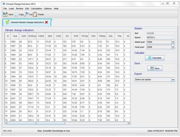 Annual climate change indicators in the ICC software defined by IPCC
