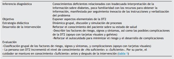 Plan de intervenciones para la continuidad del cuidado de tipo informacional. Sesi&oacute;n educativa 1. "Conociendo la DT2"