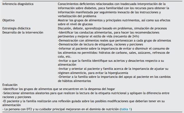 Plan de intervenciones para la continuidad del cuidado de tipo informacional. Sesi&oacute;n educativa 3. "Aliment&aacute;ndome saludablemente"
