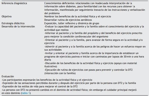 de Intervenciones para la continuidad del cuidado de tipo informacional. Sesi&oacute;n educativa 4. "En movimiento"