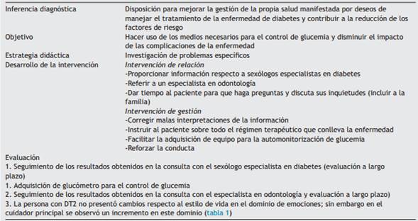 Plan de intervenciones de continuidad del cuidado relacional y de gesti&oacute;n