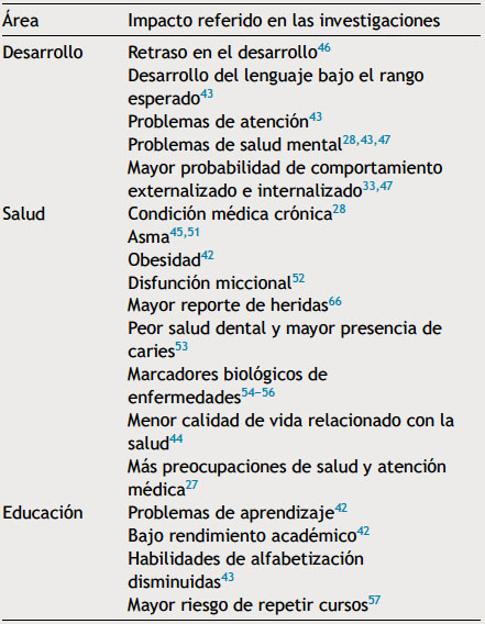 Impacto de las Experiencias Adversas en la Infancia en niños de 0 a 5 años