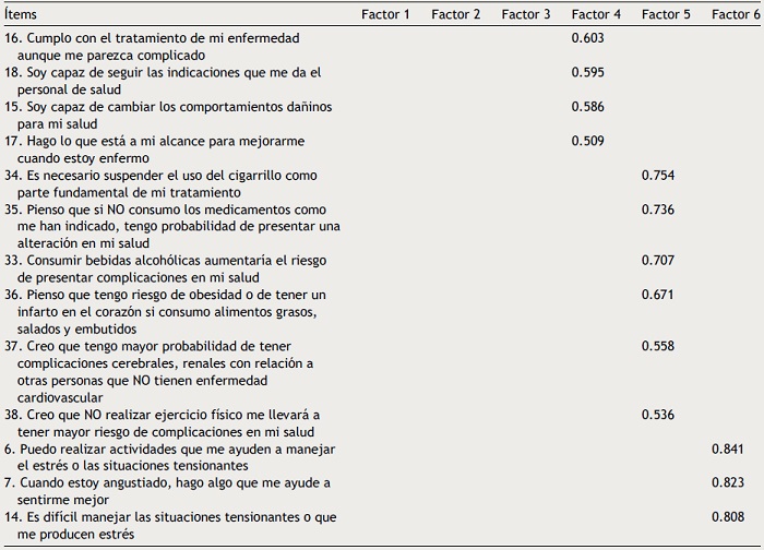 Matriz de componentes rotado