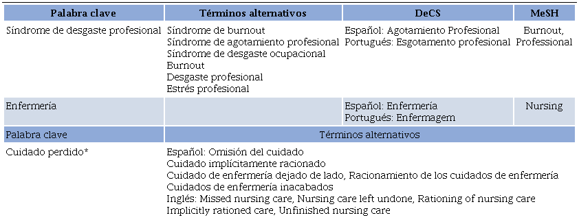 Conceptos para la b&uacute;squeda