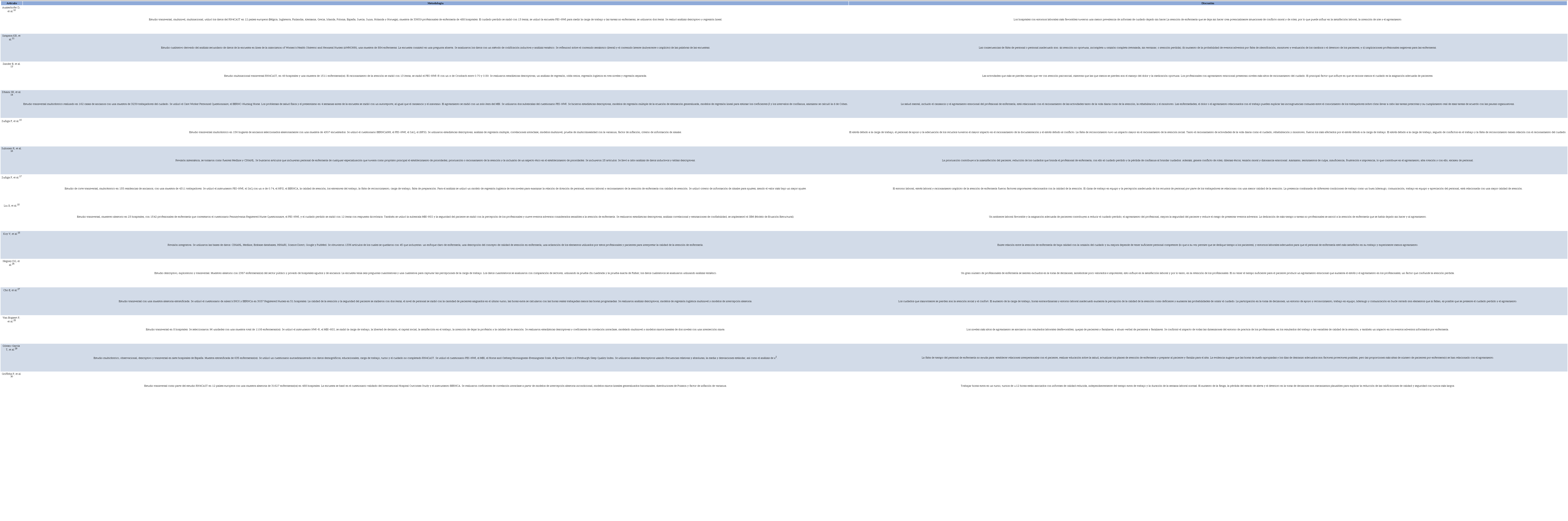 Cuadro de evidencias