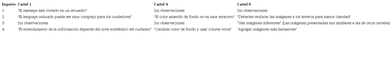 Comentarios en torno a los carteles con baja
							aceptaci&oacute;n*