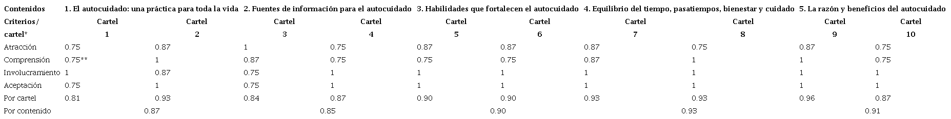 &Iacute;ndice de aprobaci&oacute;n por los jueces en la segunda versi&oacute;n del
							material did&aacute;ctico