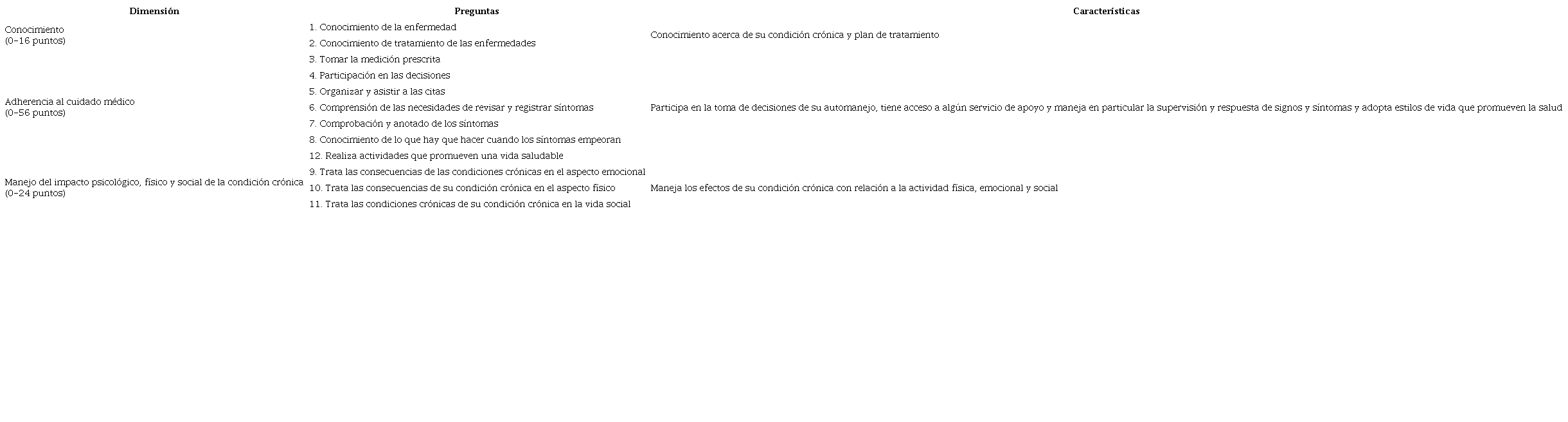 Dimensiones y características del instrumento