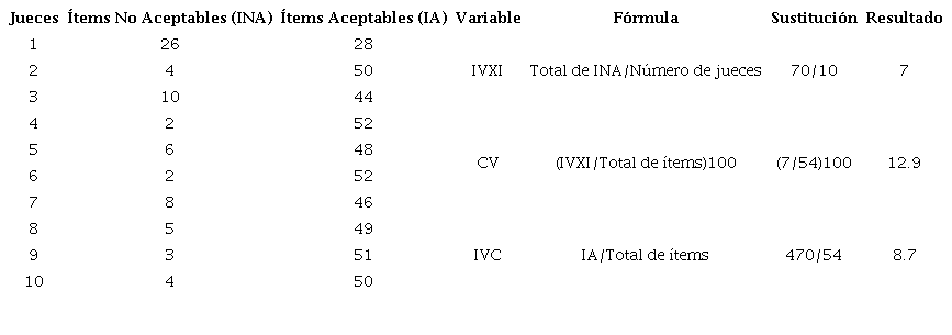 Evaluación cuantitativa de los jueces