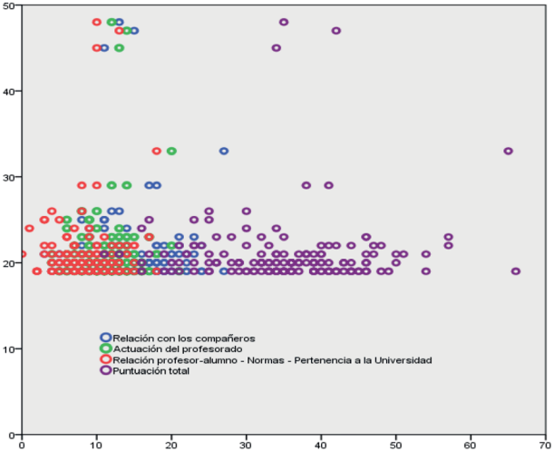 Comparación de la puntuación media de la escala ECSA-U obtenida según edad
