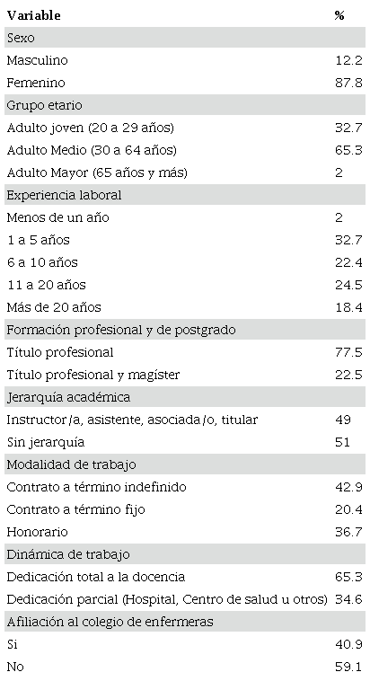 de los participantes (n=49)