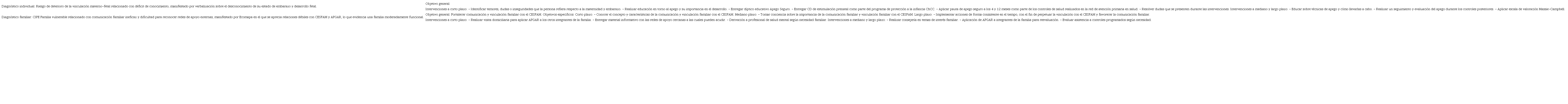 Diagnósticos y planificación del proceso de enfermería