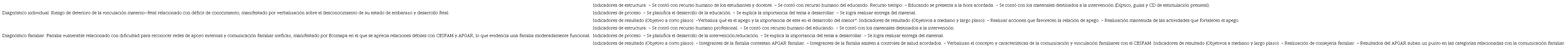 Evaluación del proceso de enfermería