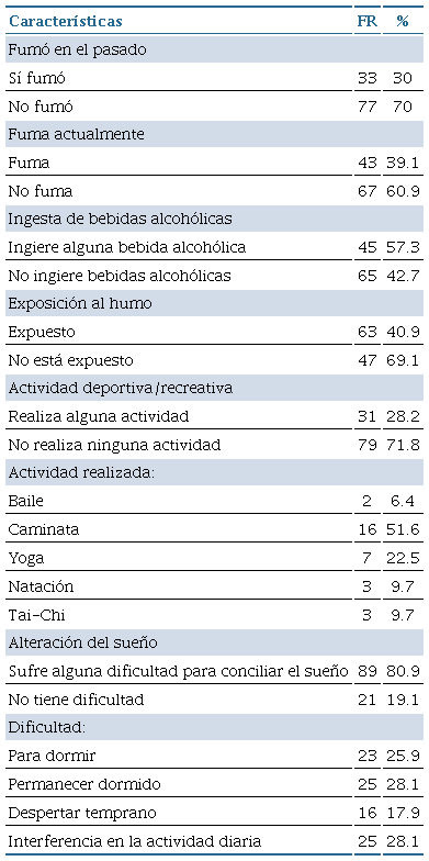 Antecedentes de conductas promotoras de la salud de las personas con
							artritis reumatoide