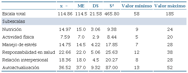 Estad&iacute;sticos descriptivos del perfil de estilo de vida global y por
							dimensiones de las personas con artritis reumatoide