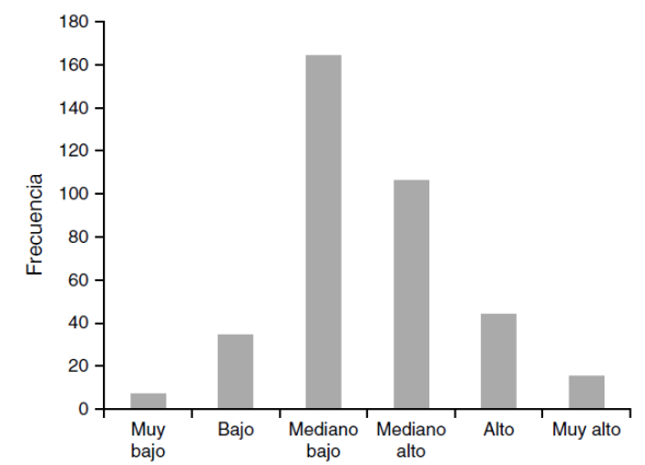 Nivel de riesgo macrosocial del consumo de drogas de los principales municipios y delegaciones de M&eacute;xico (N=271).