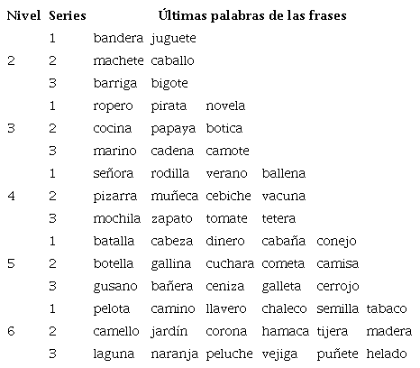 I) Protocolo del Test de Capacidad de Lectura (que
							mide Nivel de Memoria de trabajo):