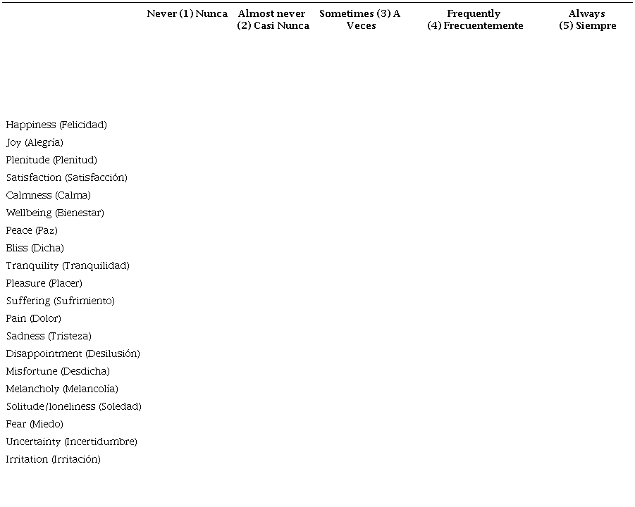 Affect/Negative Affect Scale for Mexicans (PANA-M)