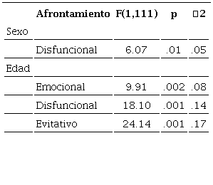 Efectos del sexo, edad y el Afrontamiento Disfuncional, Emocional y Evitativo