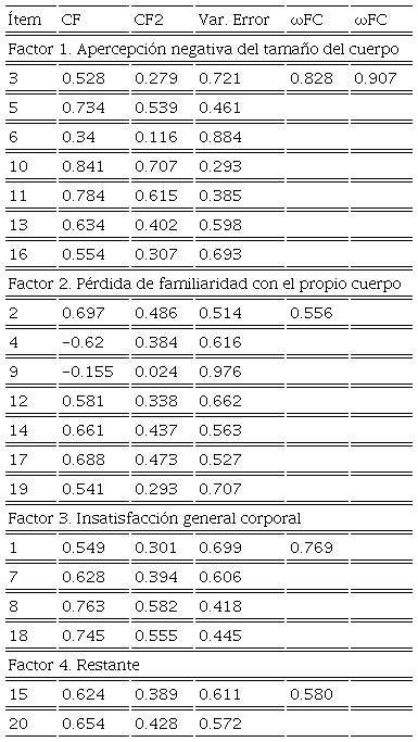 Análisis del Índice de Fiabilidad Compuesta del
								BAT