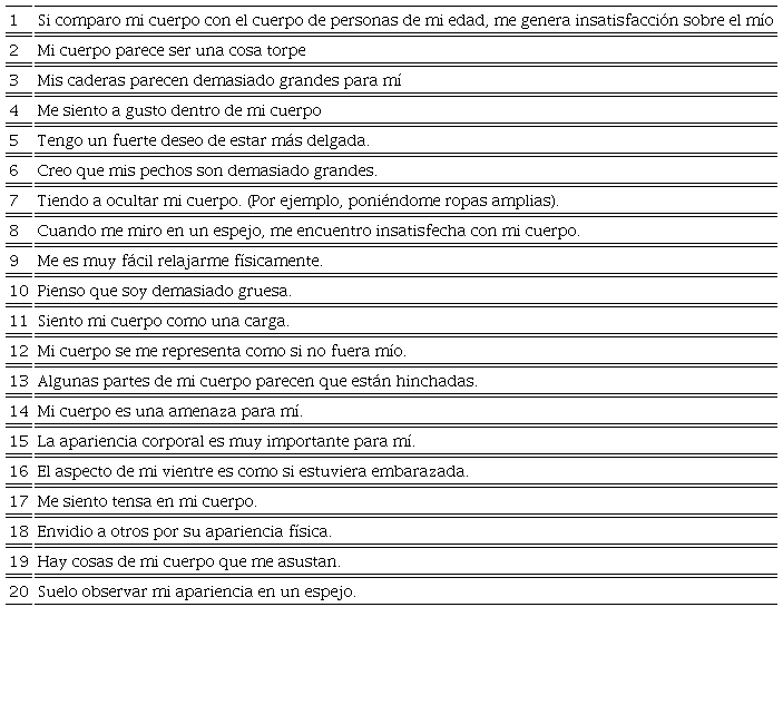 Test de las Actitudes Corporales
								Probst, Vandereycken, Coppenolle y Vanderlinden (1995)