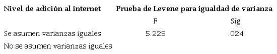 5 Prueba de Levene